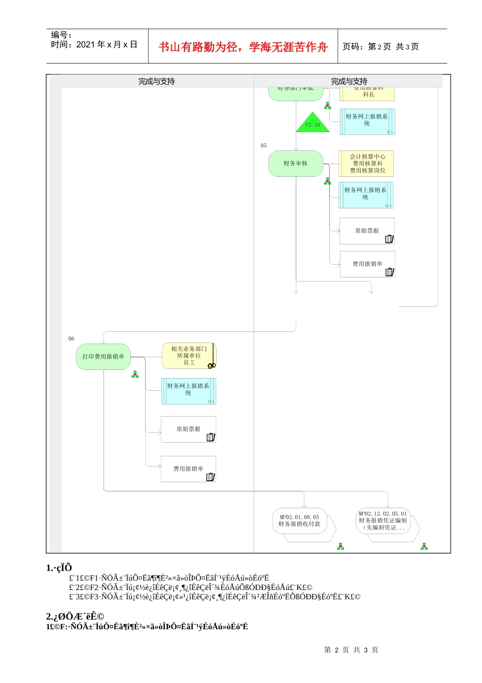 人力资源-2022MP02.09.02.03 会议费报销_第2页