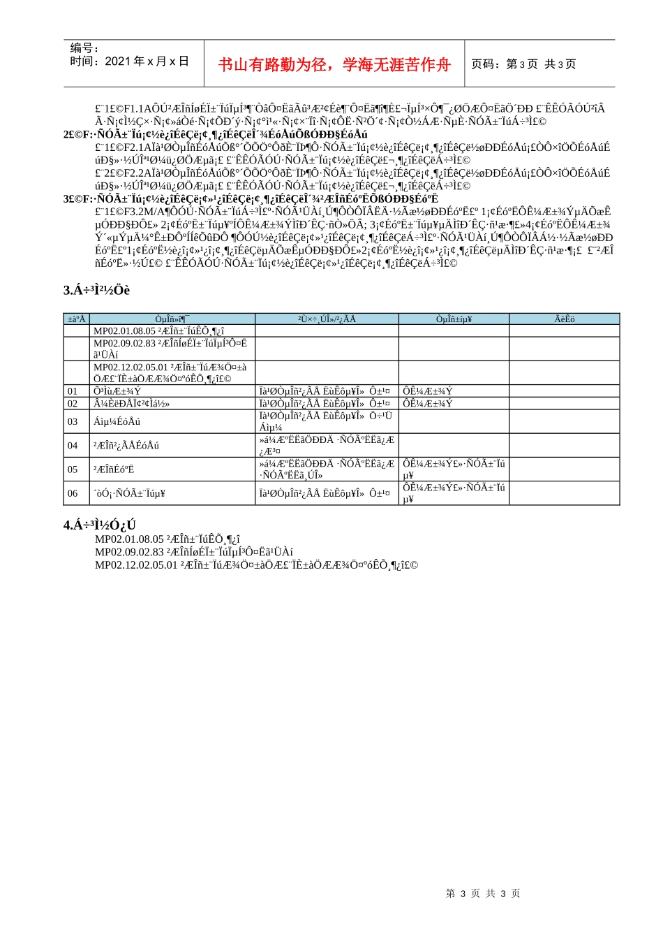 人力资源-2022MP02.09.02.03 会议费报销_第3页