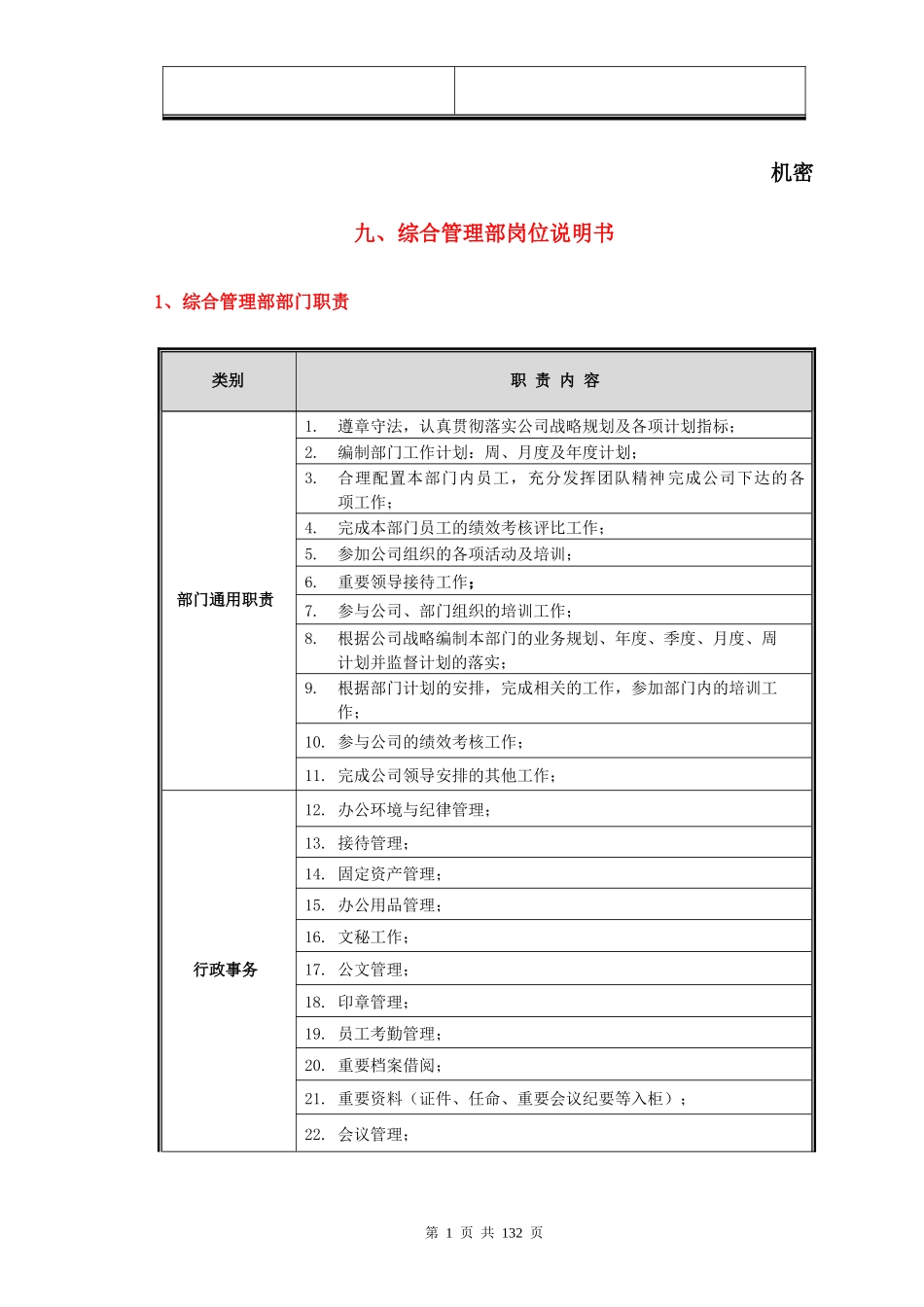 岗位说明书汇编（DOC134页）_第1页