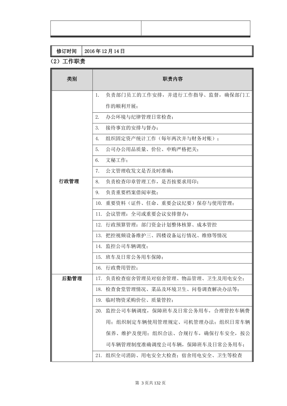岗位说明书汇编（DOC134页）_第3页