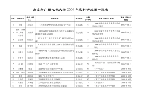 河北广播电视大学关于加强科研工作的意见