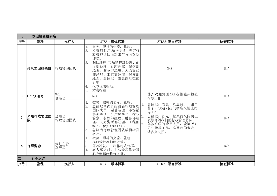 服务质量检查指引(最新)_第1页