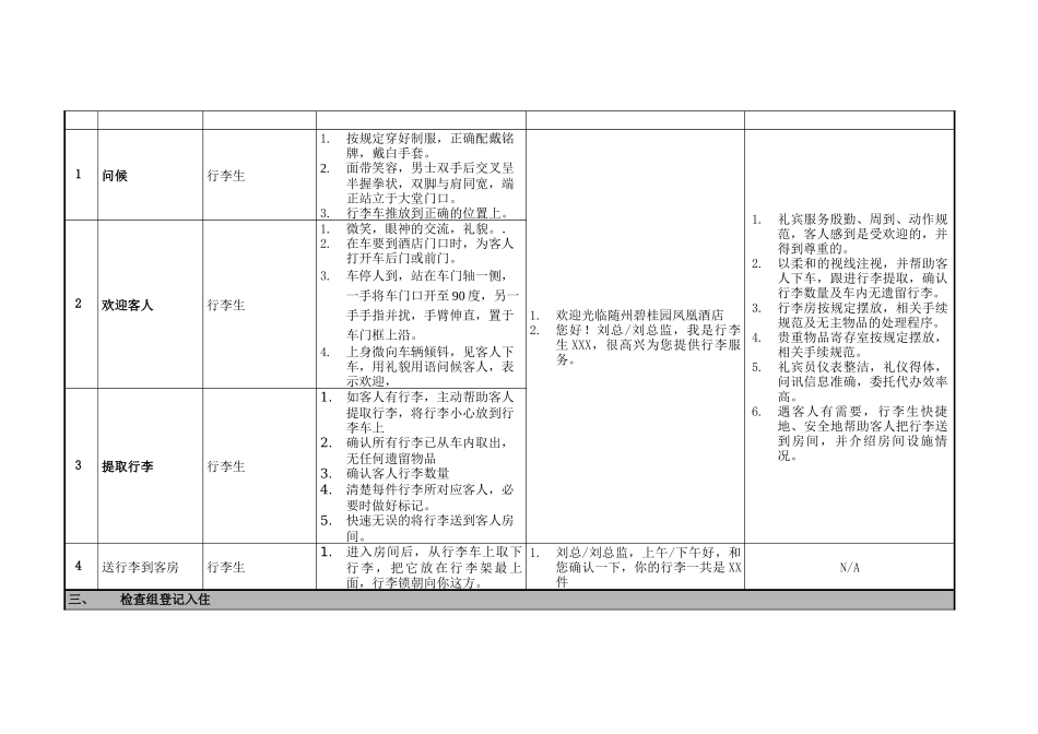 服务质量检查指引(最新)_第2页