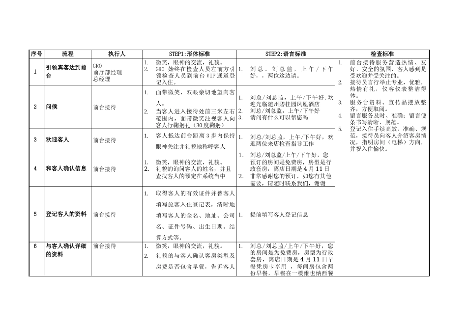 服务质量检查指引(最新)_第3页