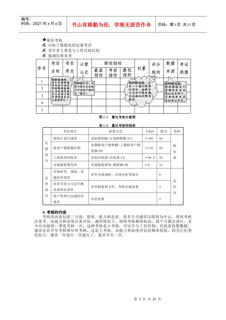 “81”绩效量化技术_第3页