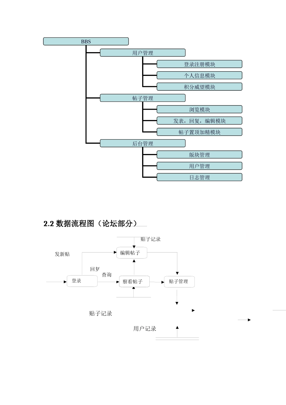 高教区信息服务平台项目计划书_第3页