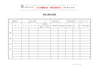 人力资源-2022211新员工甄试比较表