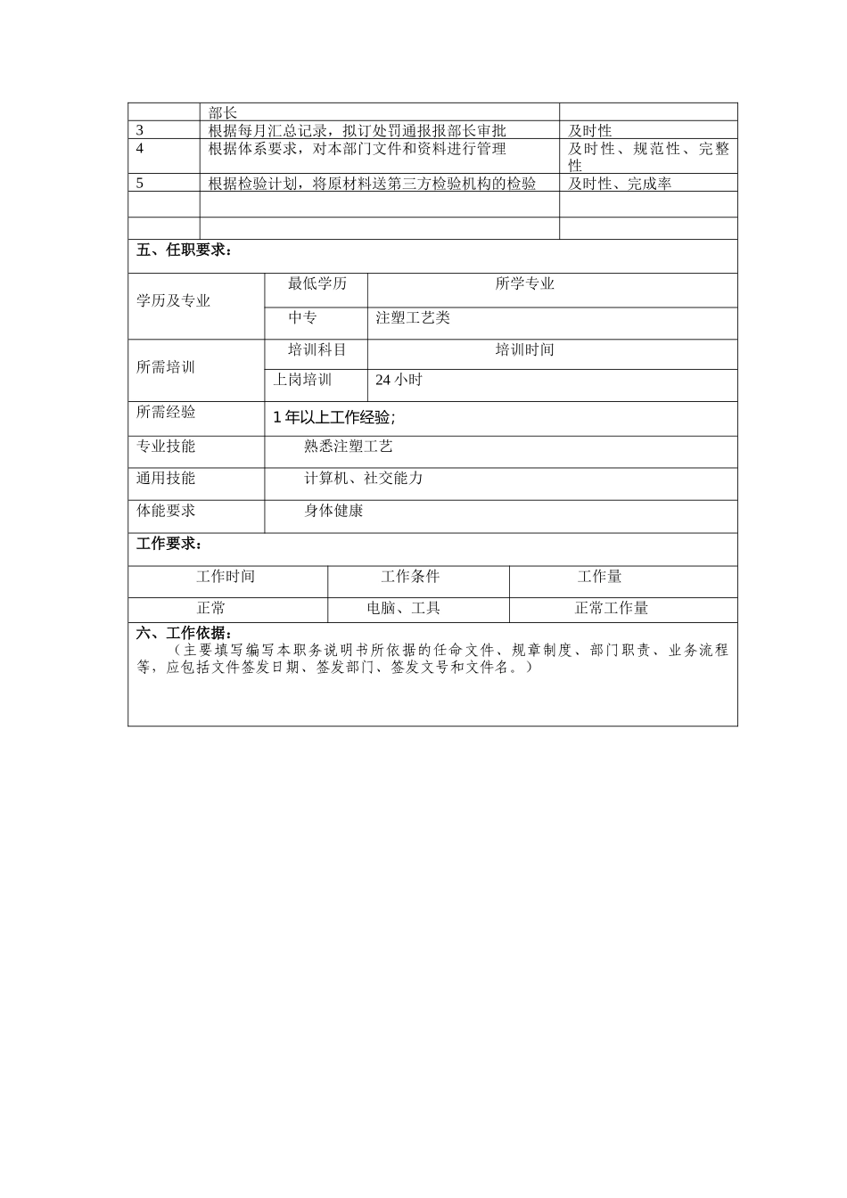 工艺纪律监督岗位说明书_第2页