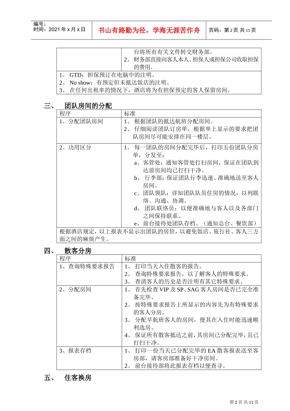 前厅部岗位操作规程_第2页