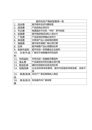 超市向生产商收费一览