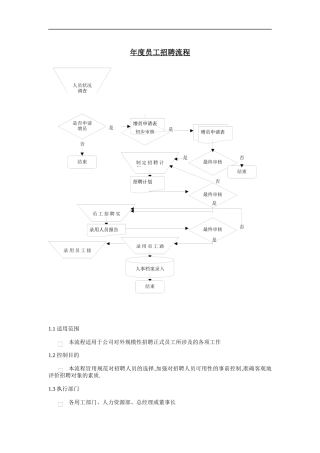 人力资源部-年度员工招聘流程