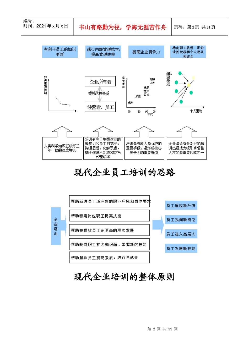 企业培训体系概述_第2页