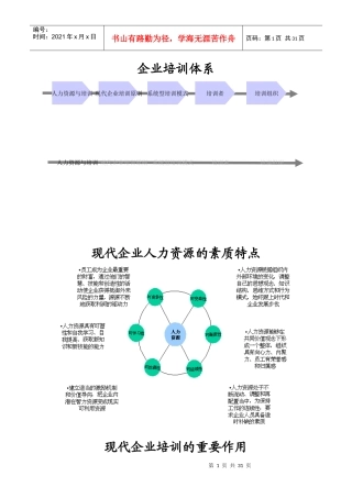 企业培训体系概述
