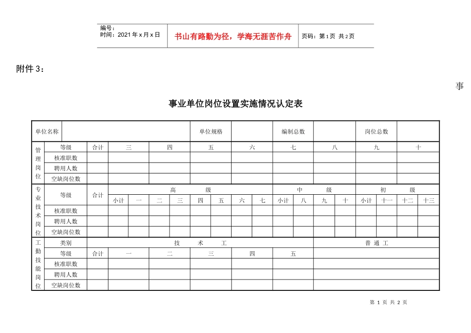 人力资源-20225事业单位岗位设置实施情况认定表-事业单位岗位聘用情况认_第1页