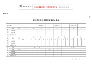 人力资源-20225事业单位岗位设置实施情况认定表-事业单位岗位聘用情况认