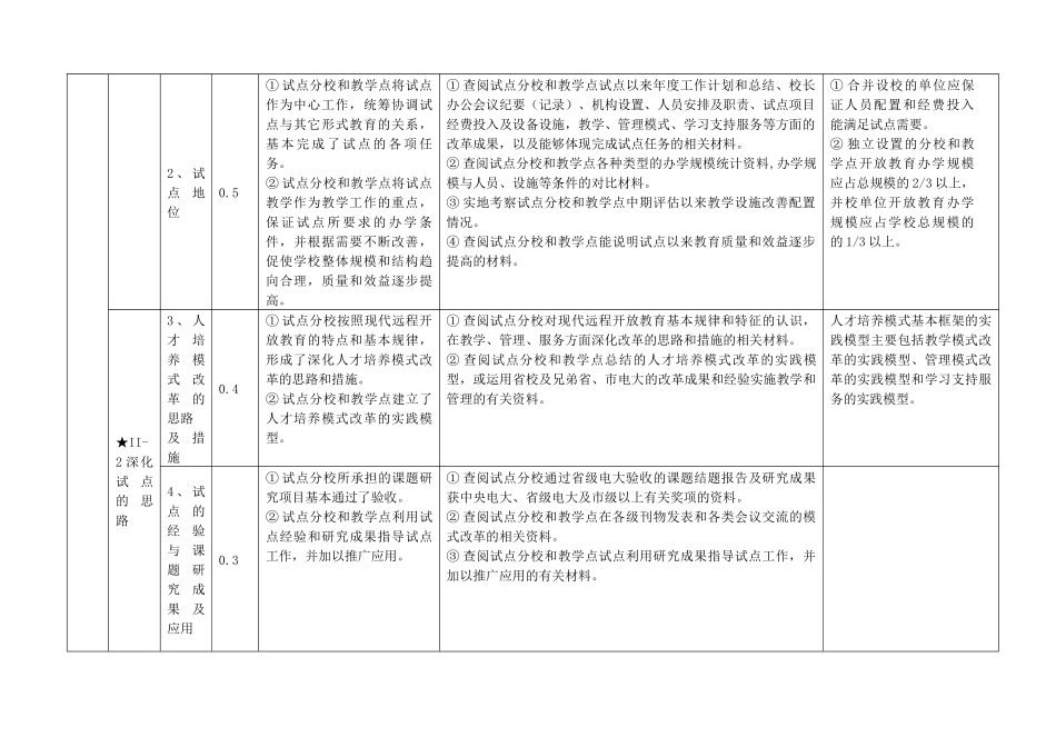 辽宁省广播电视大学系统中央广播电视大学人才培养模式..._第2页