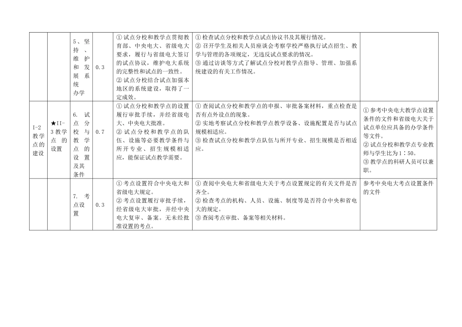 辽宁省广播电视大学系统中央广播电视大学人才培养模式..._第3页