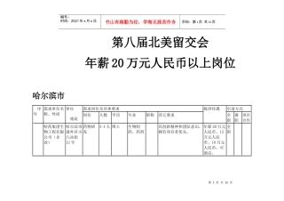哈尔滨市海外高层次人才需求情况一览表