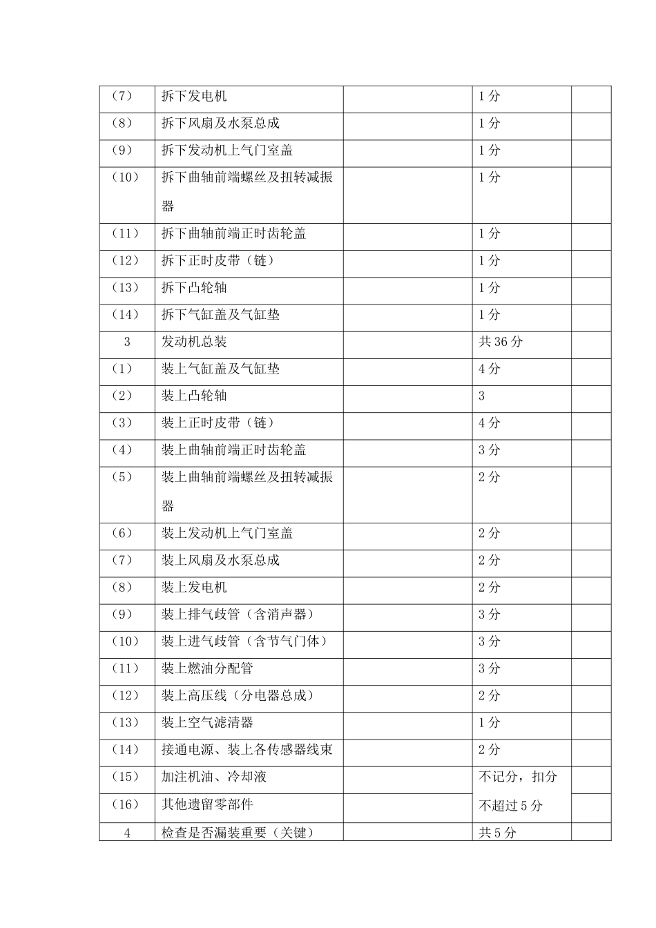 汽车运用与维修专业学生技能竞赛实施方案_第2页