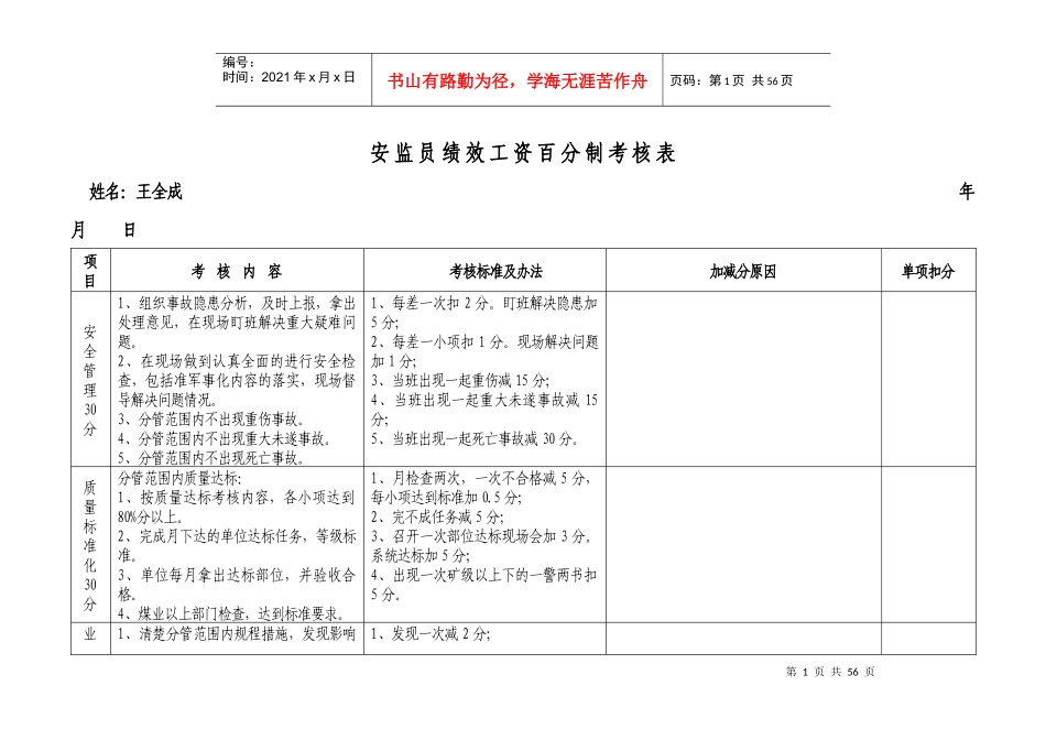 安监员百分制考核标准_第1页