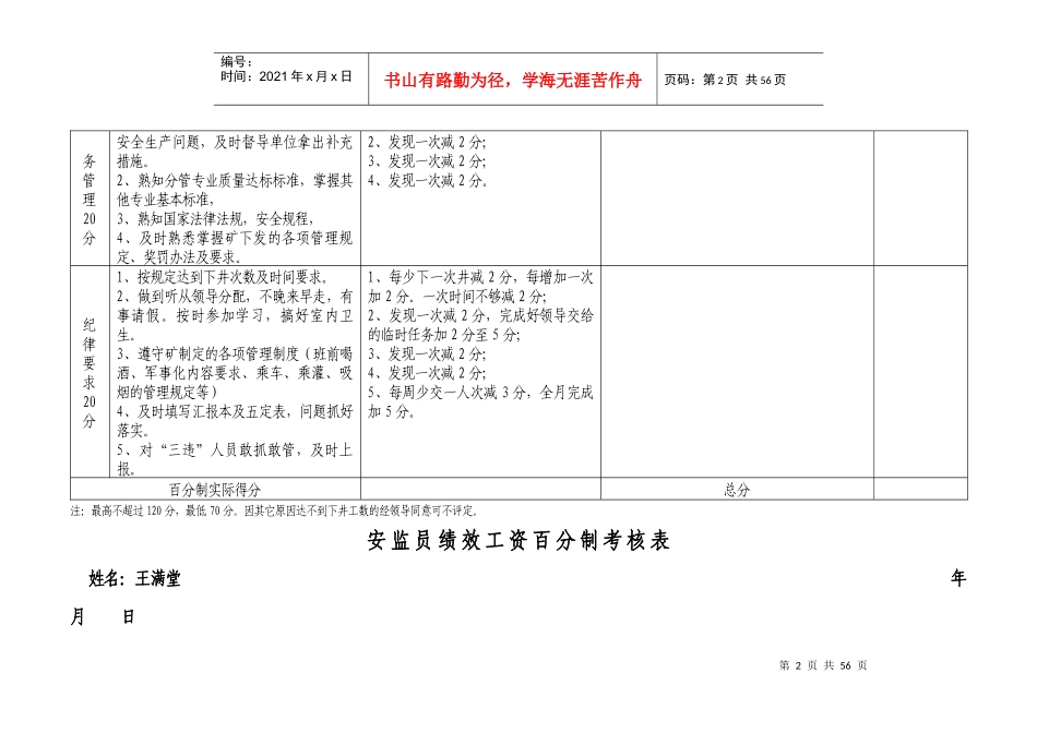 安监员百分制考核标准_第2页