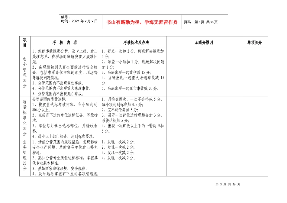 安监员百分制考核标准_第3页