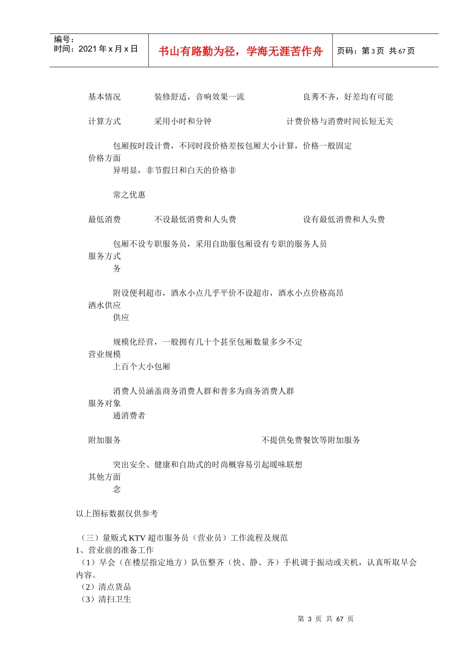 人力资源-2022KTV培训大全_第3页