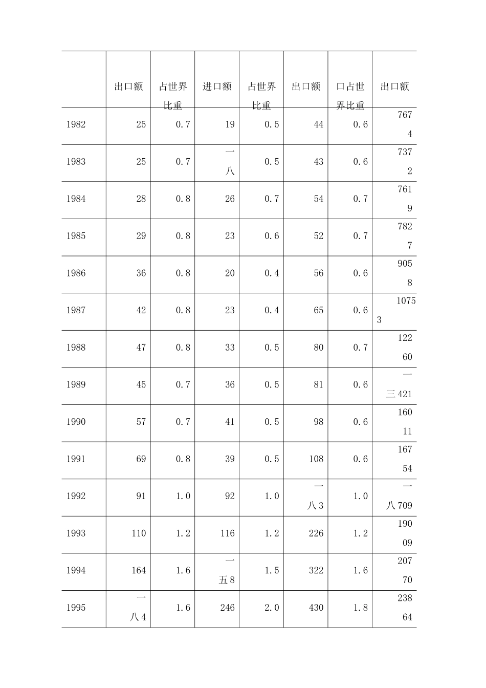 浅析国际服务贸易_第3页