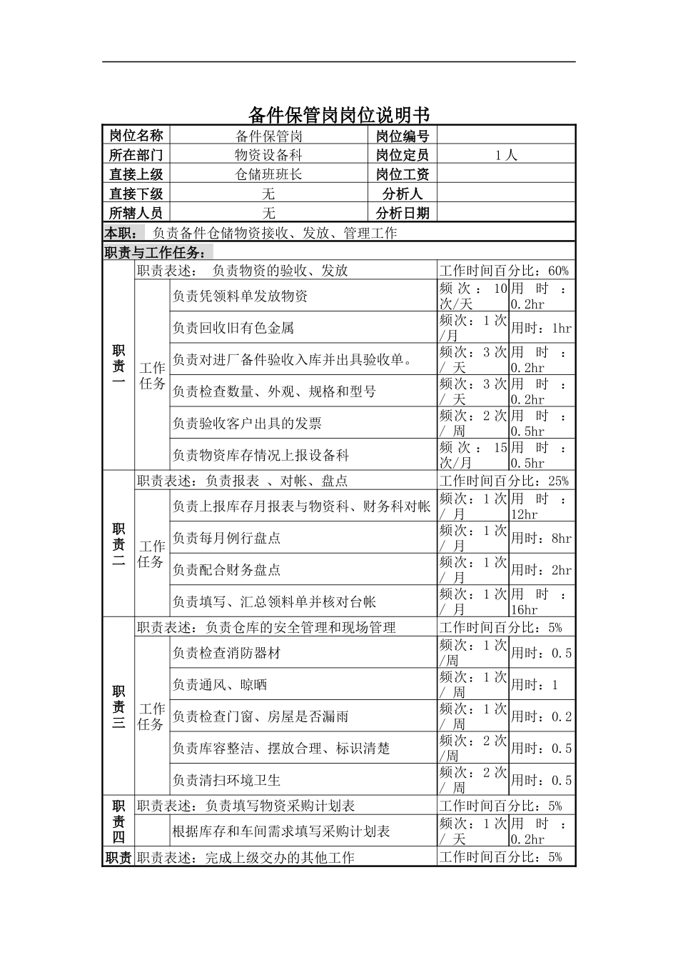 备件保管岗岗位说明书_第1页