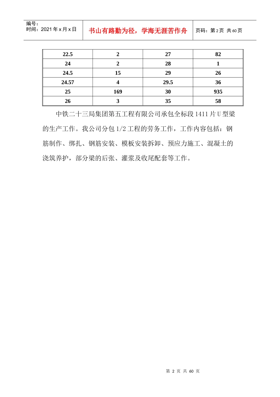 人力资源-2022U型梁施工方案培训资料_第2页