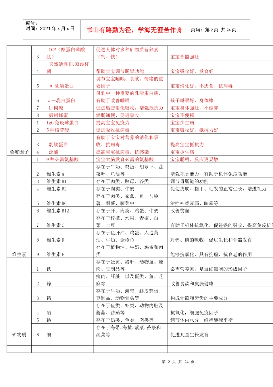 培训全面资料(奶粉）_第2页