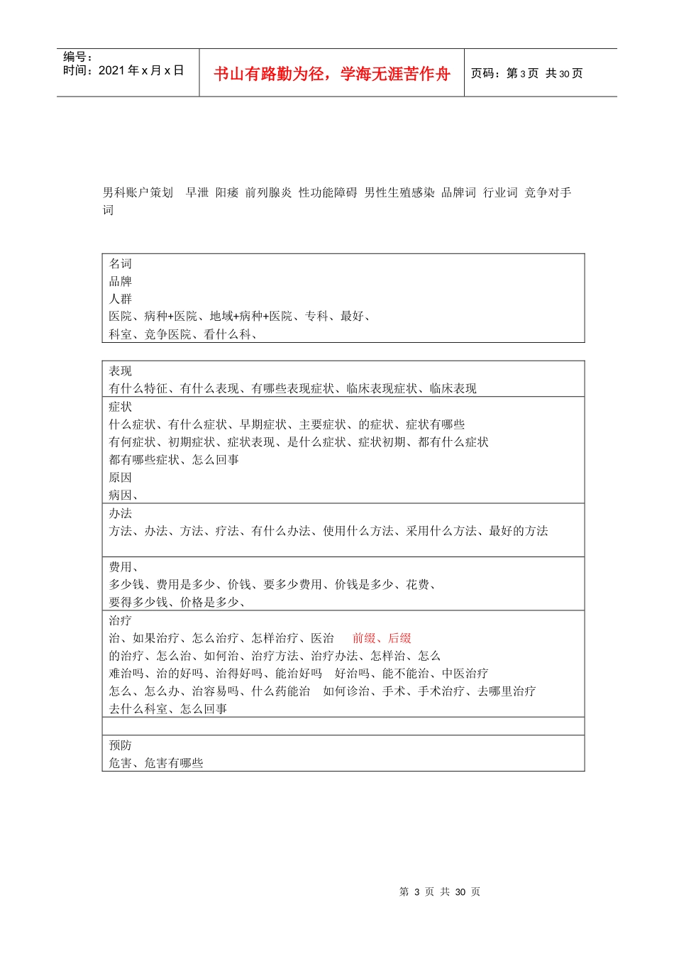 医疗竞价工作手册_第3页