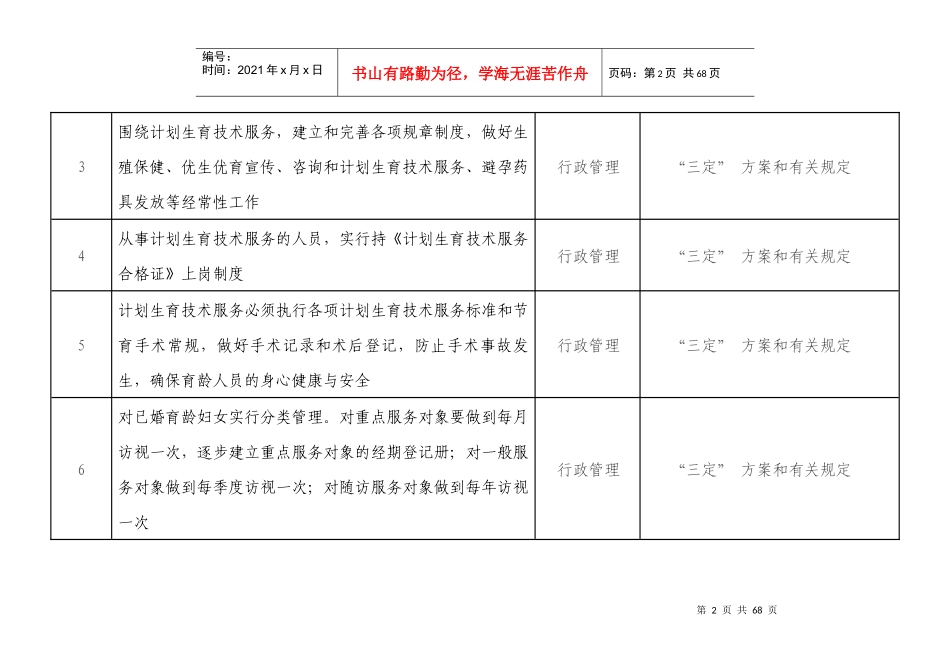党风廉政站所室行政管理职权目录及个人职权目_第2页
