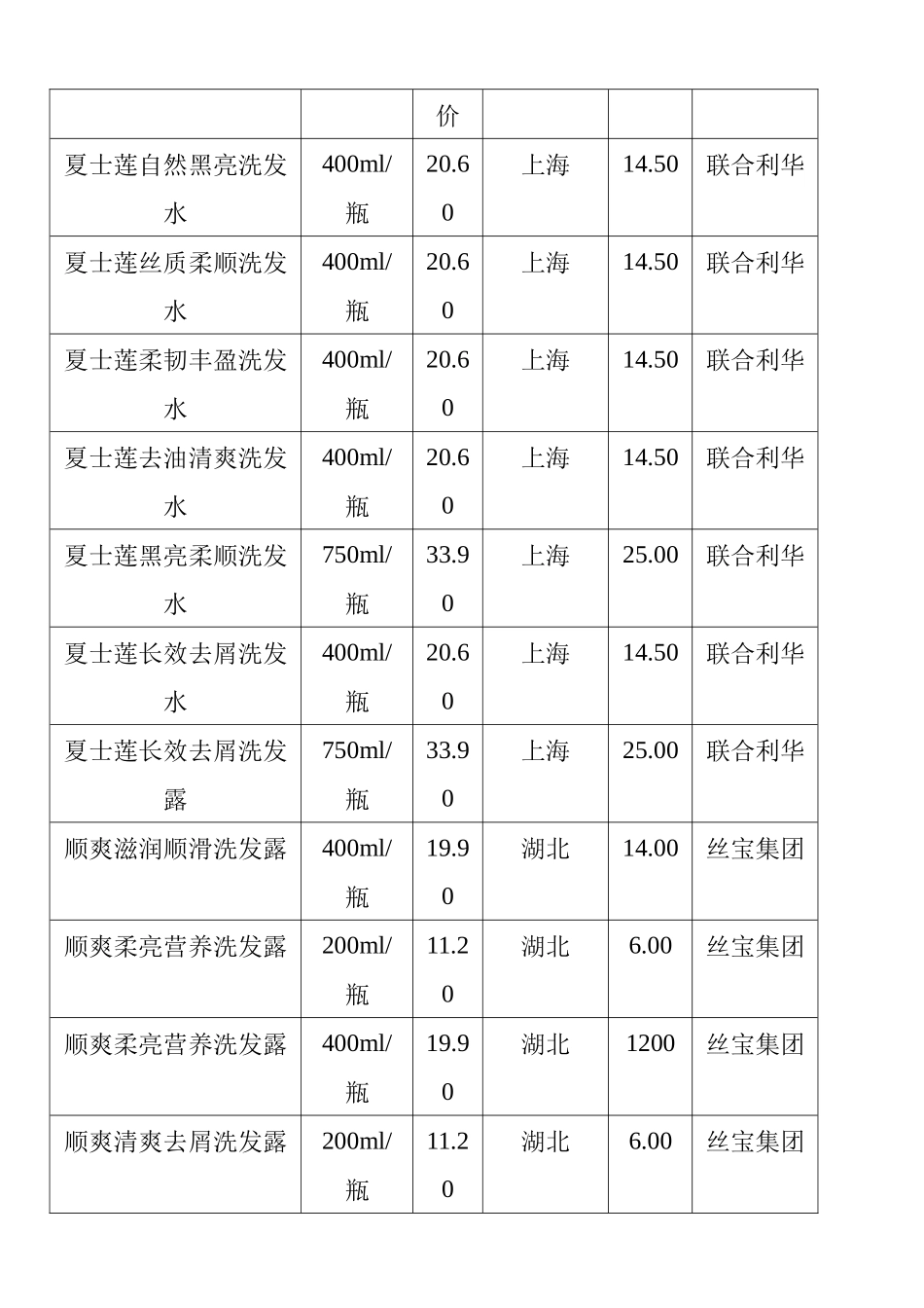 零售学采购作业--惠康超市 Word 文档_第2页