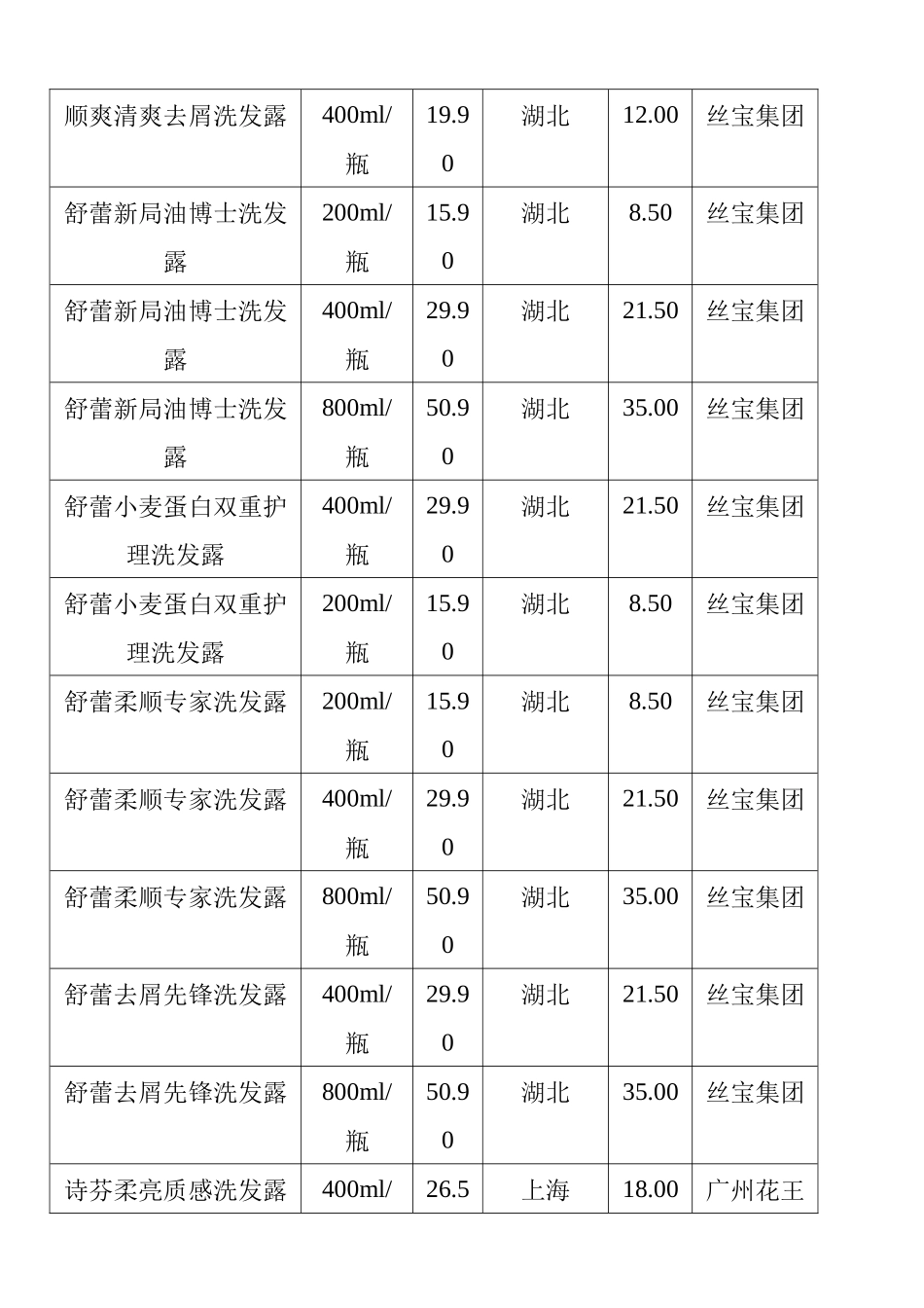 零售学采购作业--惠康超市 Word 文档_第3页
