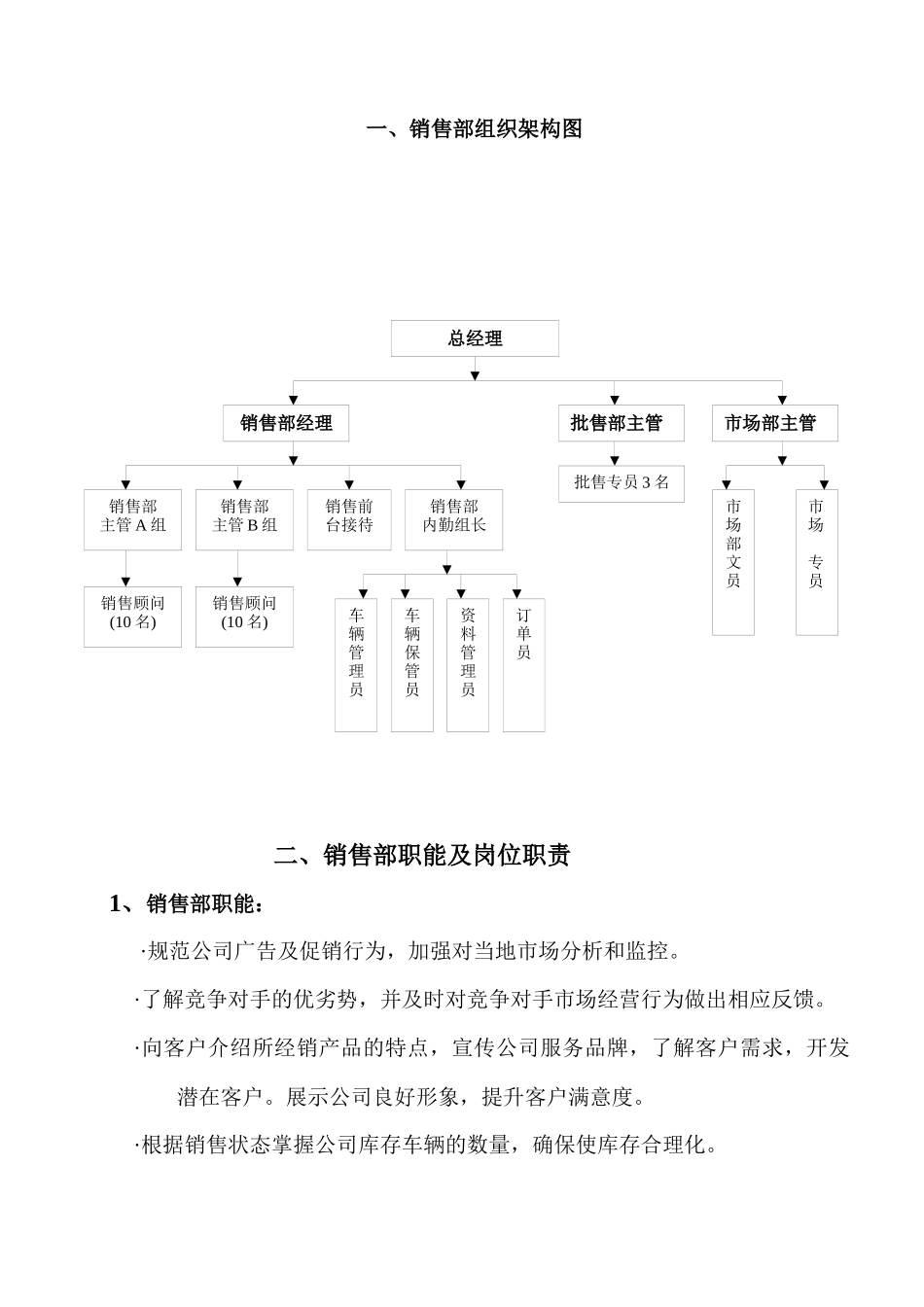 某汽车某汽车4S店销售部制度汇编_第3页