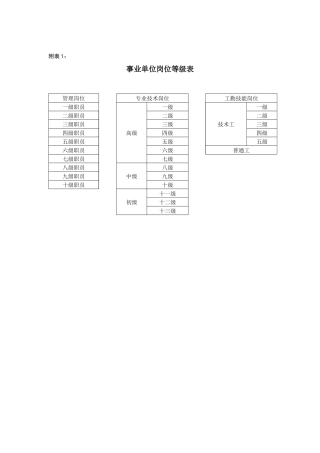 事业单位岗位等级表