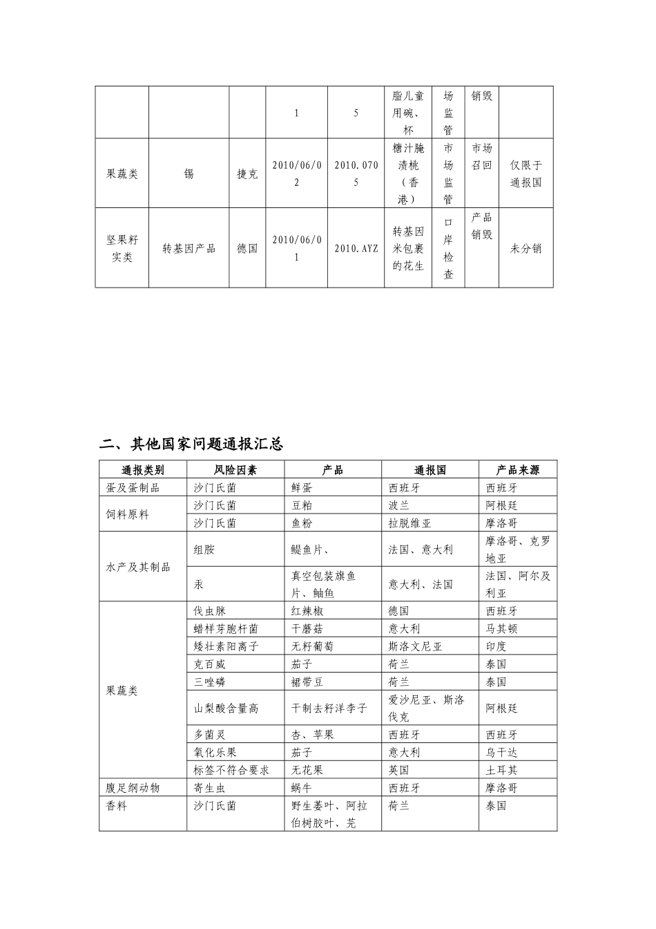 欧盟是当今世界主要食品、饲料的进口国，欧盟委员会自1979年_第2页