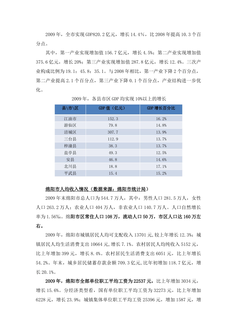 绵阳市房地产市场分析报告_第2页