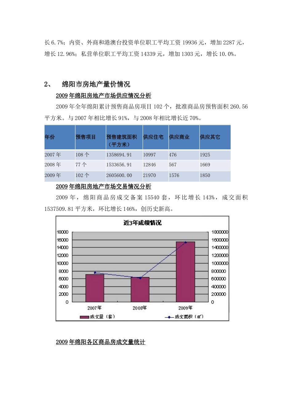 绵阳市房地产市场分析报告_第3页