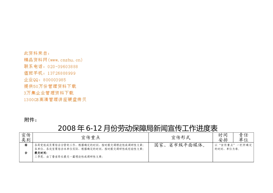 某某月劳动保障局新闻宣传工作进度表_第1页