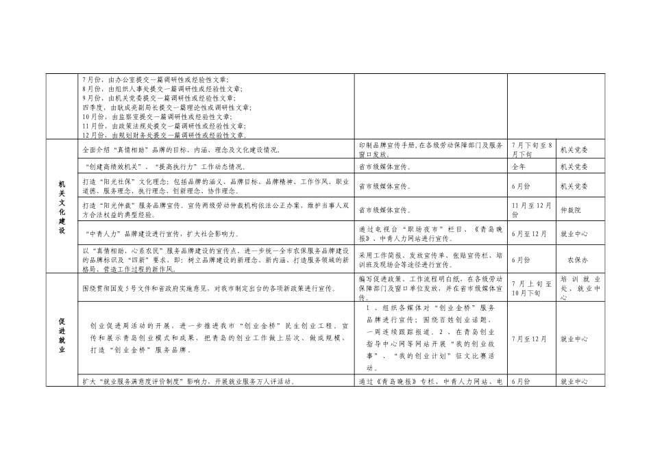 某某月劳动保障局新闻宣传工作进度表_第2页