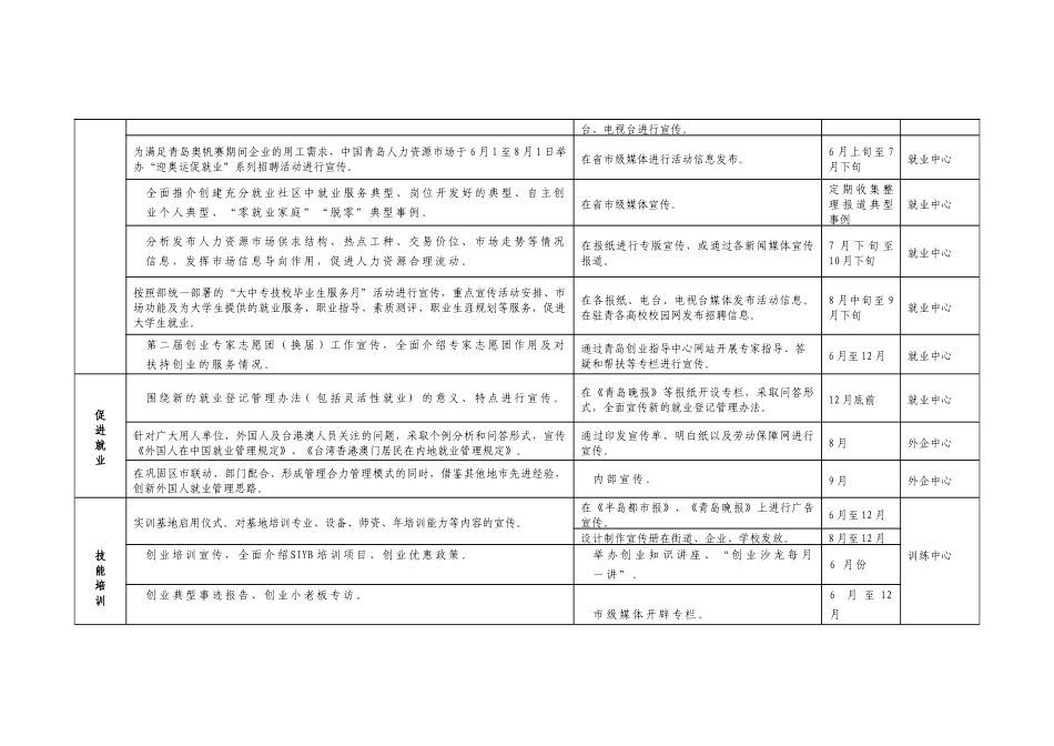 某某月劳动保障局新闻宣传工作进度表_第3页