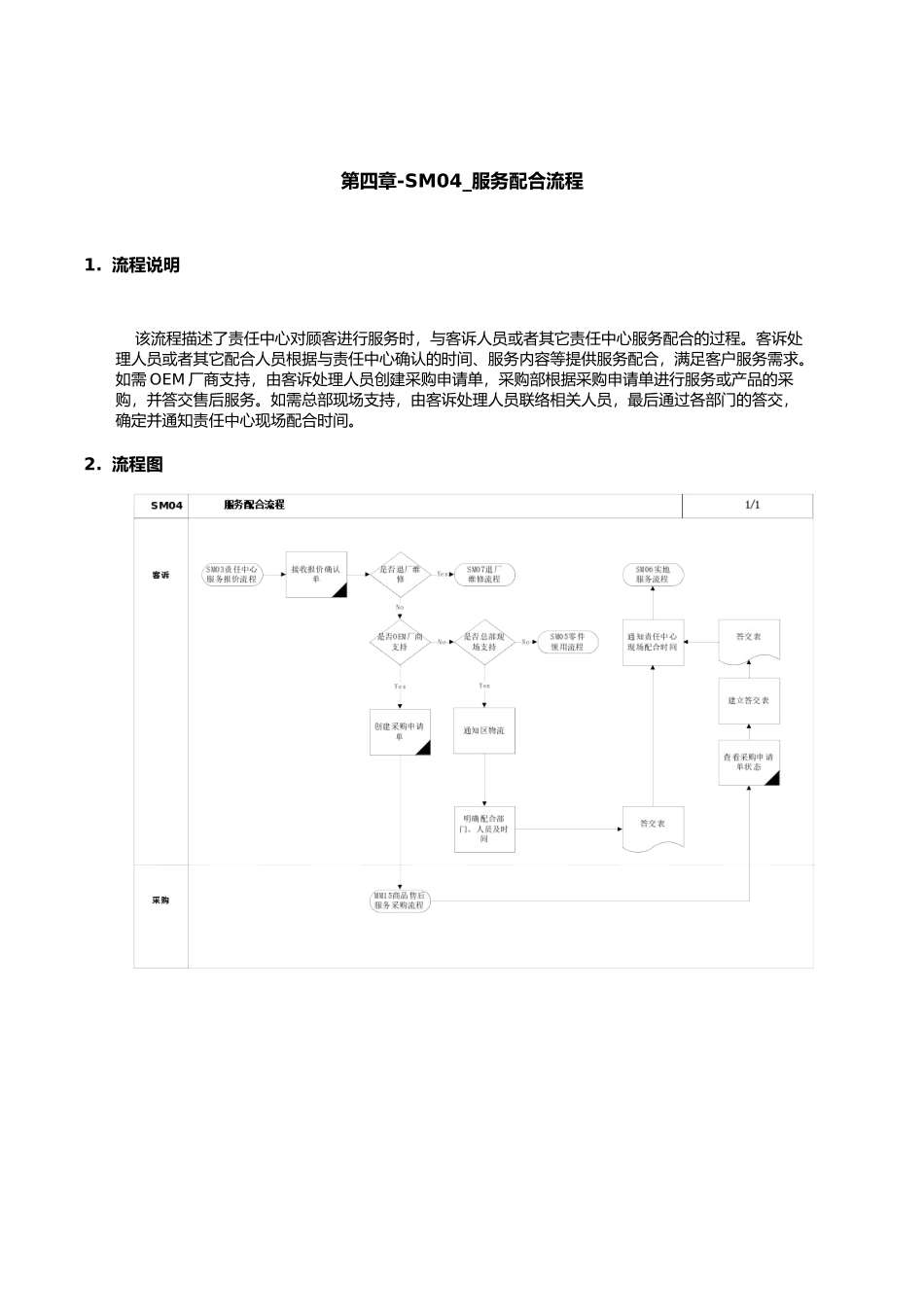 第四章-SM04_服务配合流程_第1页