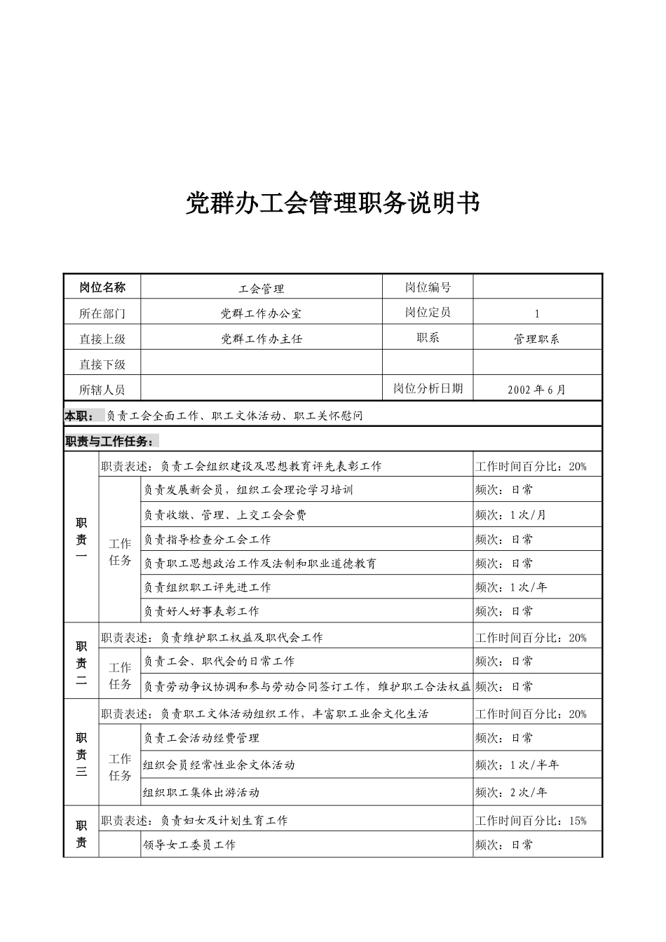 党群办工会管理职务说明书_第1页