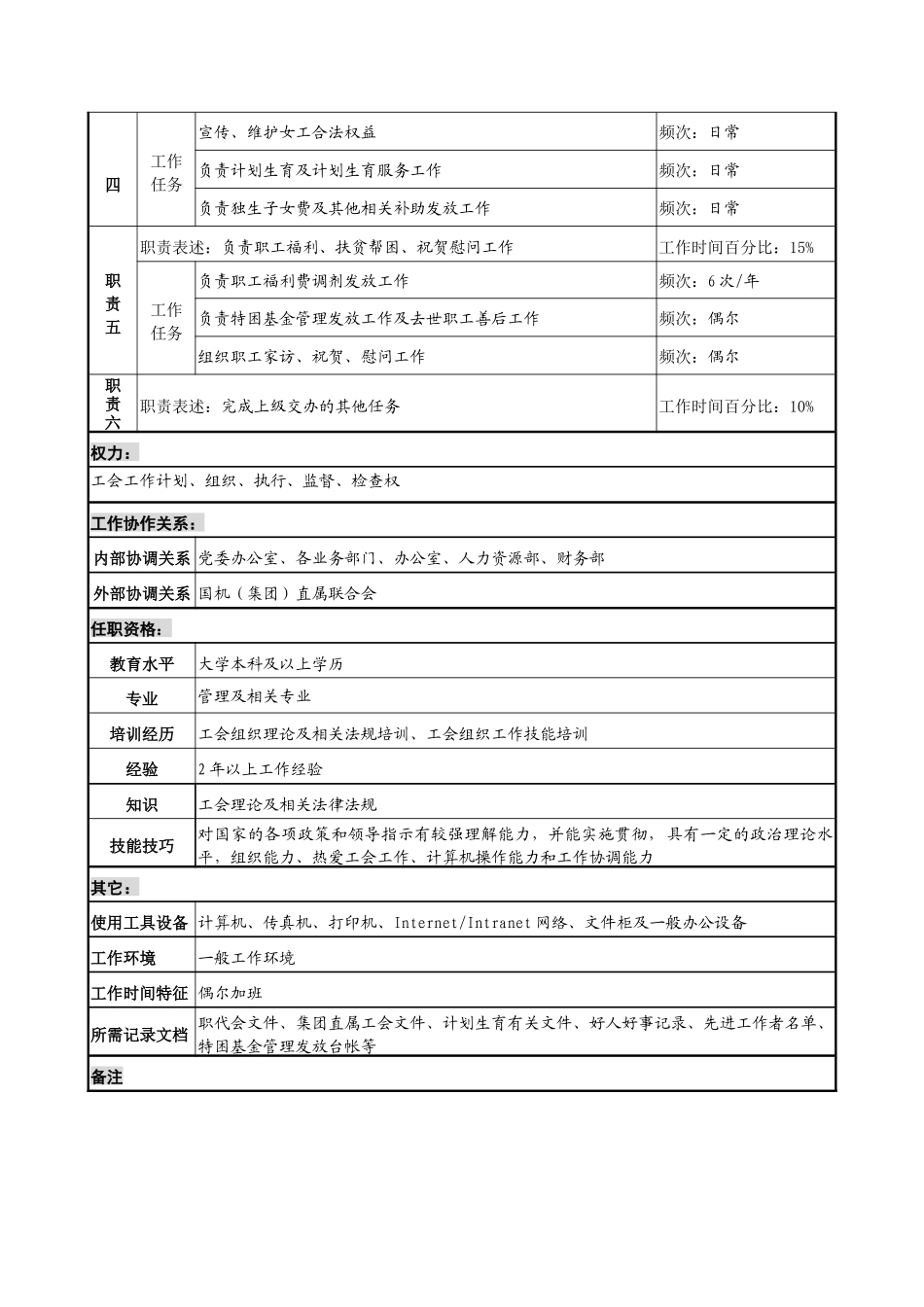 党群办工会管理职务说明书_第2页