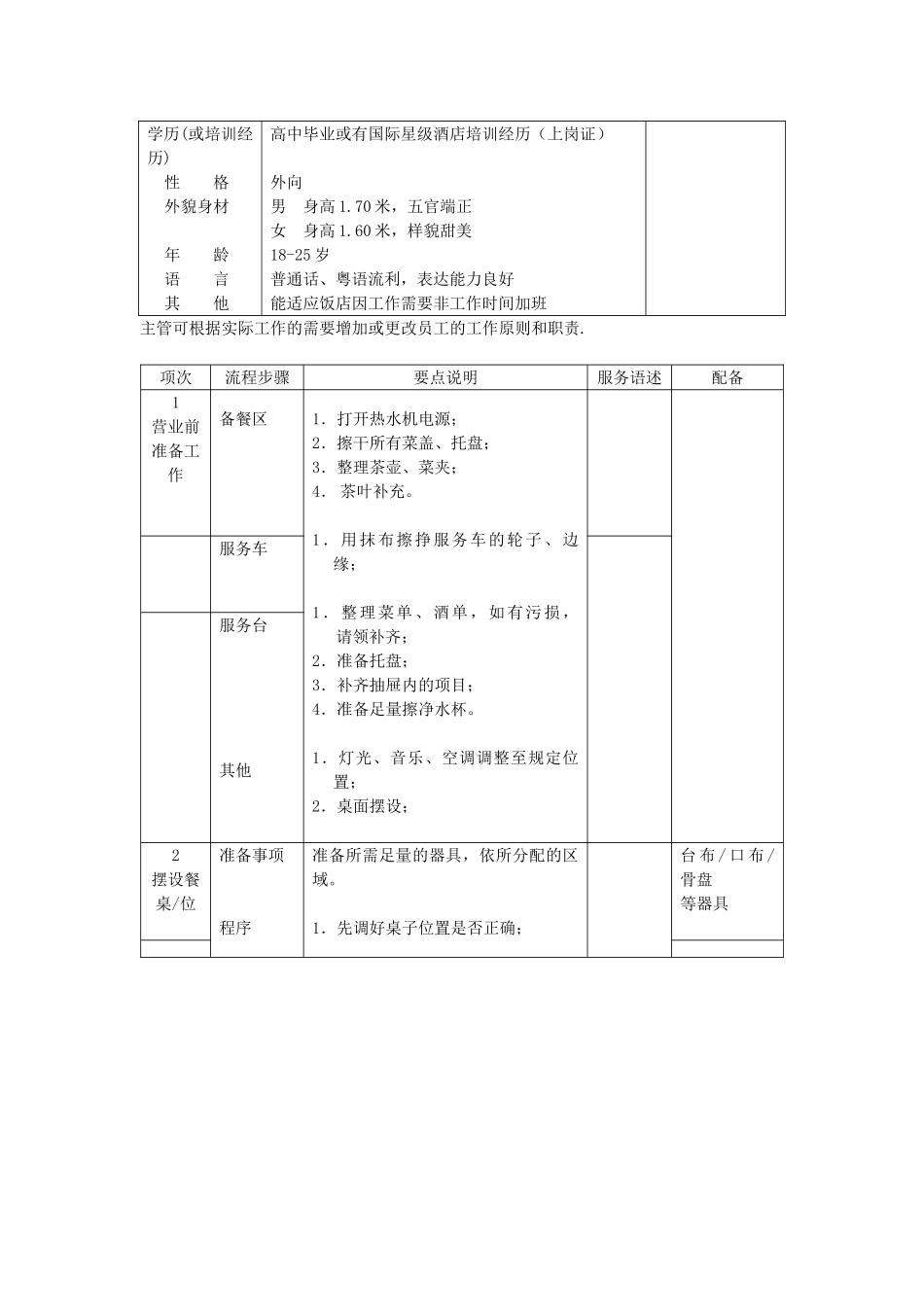 贵宾厢房服务员岗位操作流程_第2页