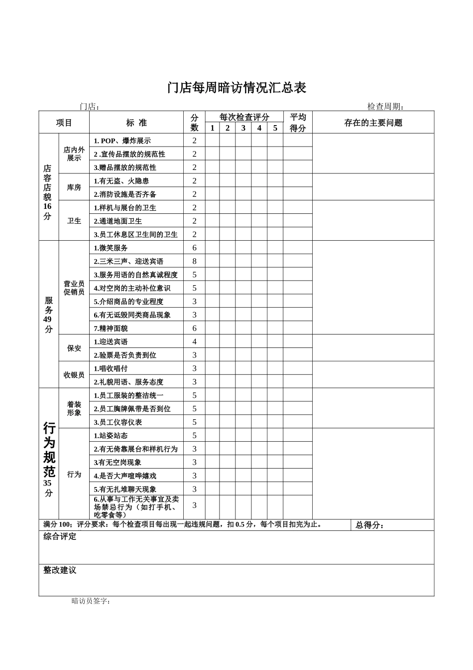 门店每周暗访情况汇总表_第1页