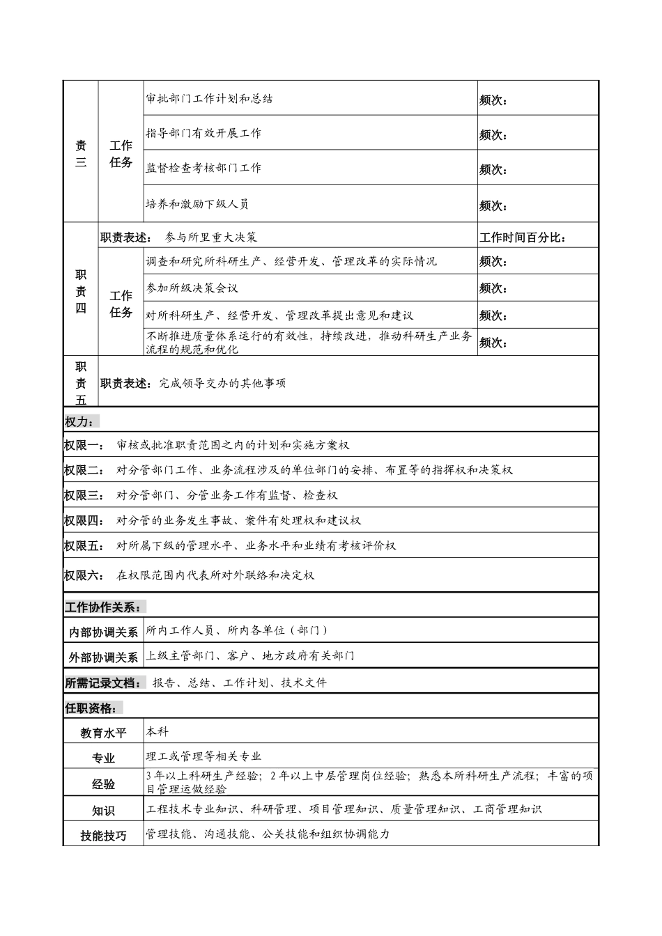 中船重工研究所质量安全副所长岗位说明书_第2页