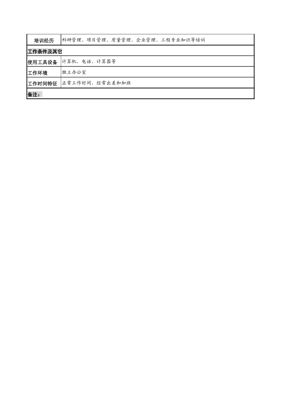 中船重工研究所质量安全副所长岗位说明书_第3页